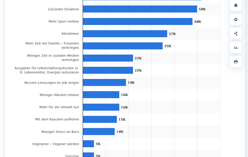 Zur Mechanik guter Vorsätze